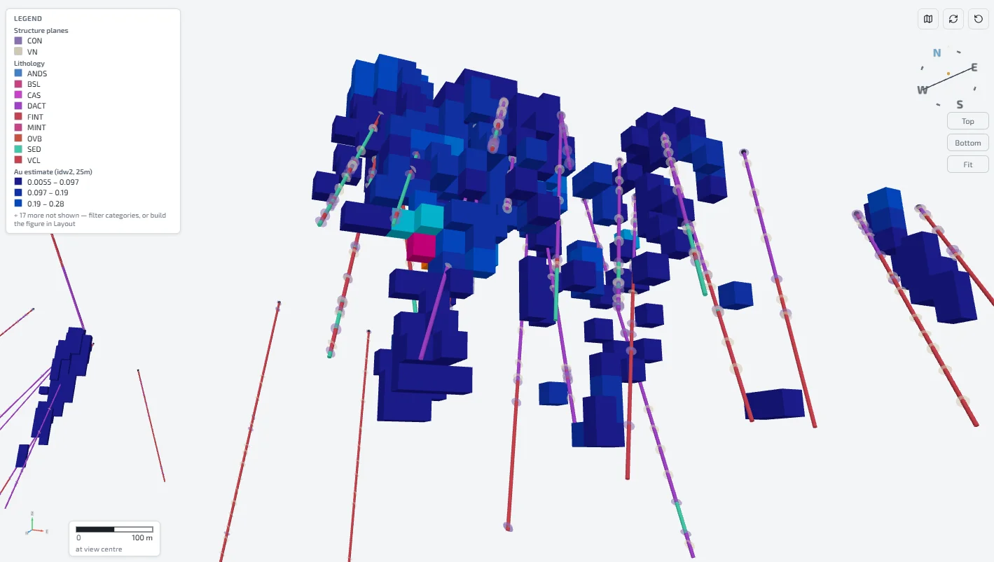 GeoStrix 3D view: drillholes coloured by lithology with structure planes, among blocks of an inverse-distance gold estimate
